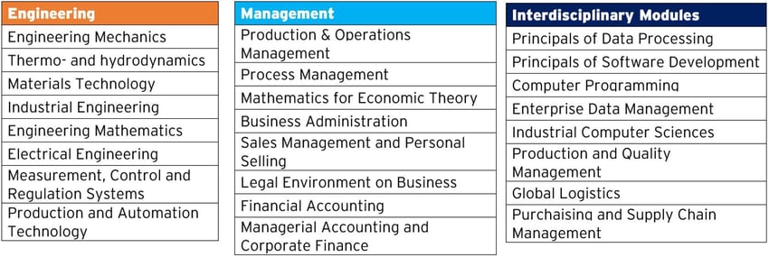 NAK_Work_Study_Content