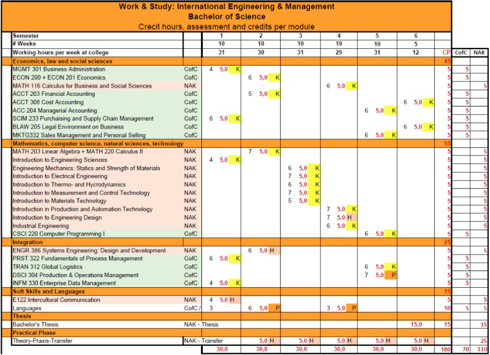 NORDAKADEMIE_dual_work_study_program_4