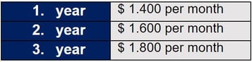 USA_Trainee_Allowance