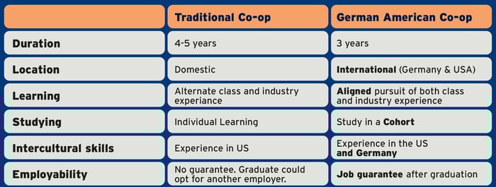Tabelle_Co-op_no finance