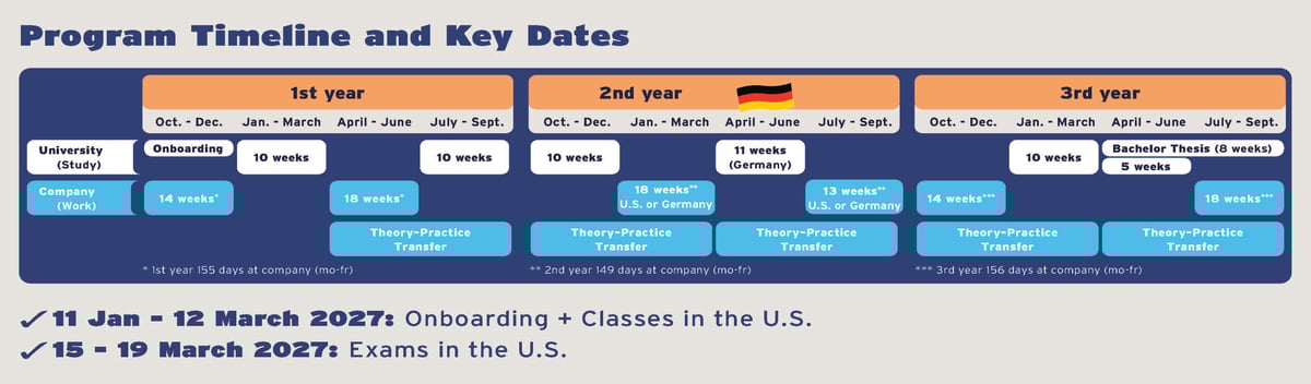 Tabelle_Time structure_B_2026-02-27