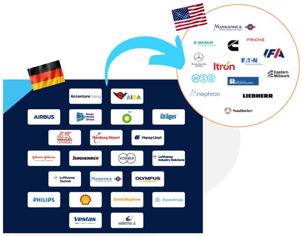 NORDAKADEMIE_Partner_Companies_USA